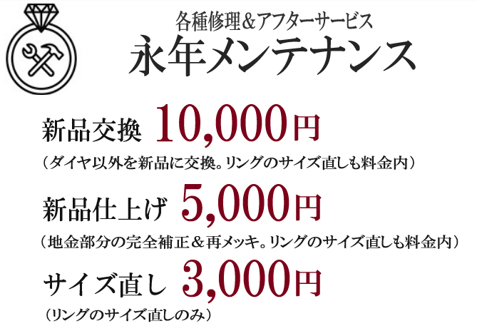 情報④